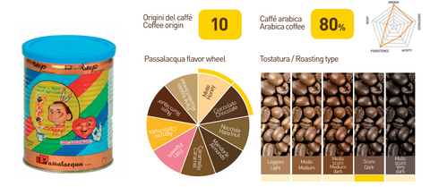 DeUP decaffeinated
